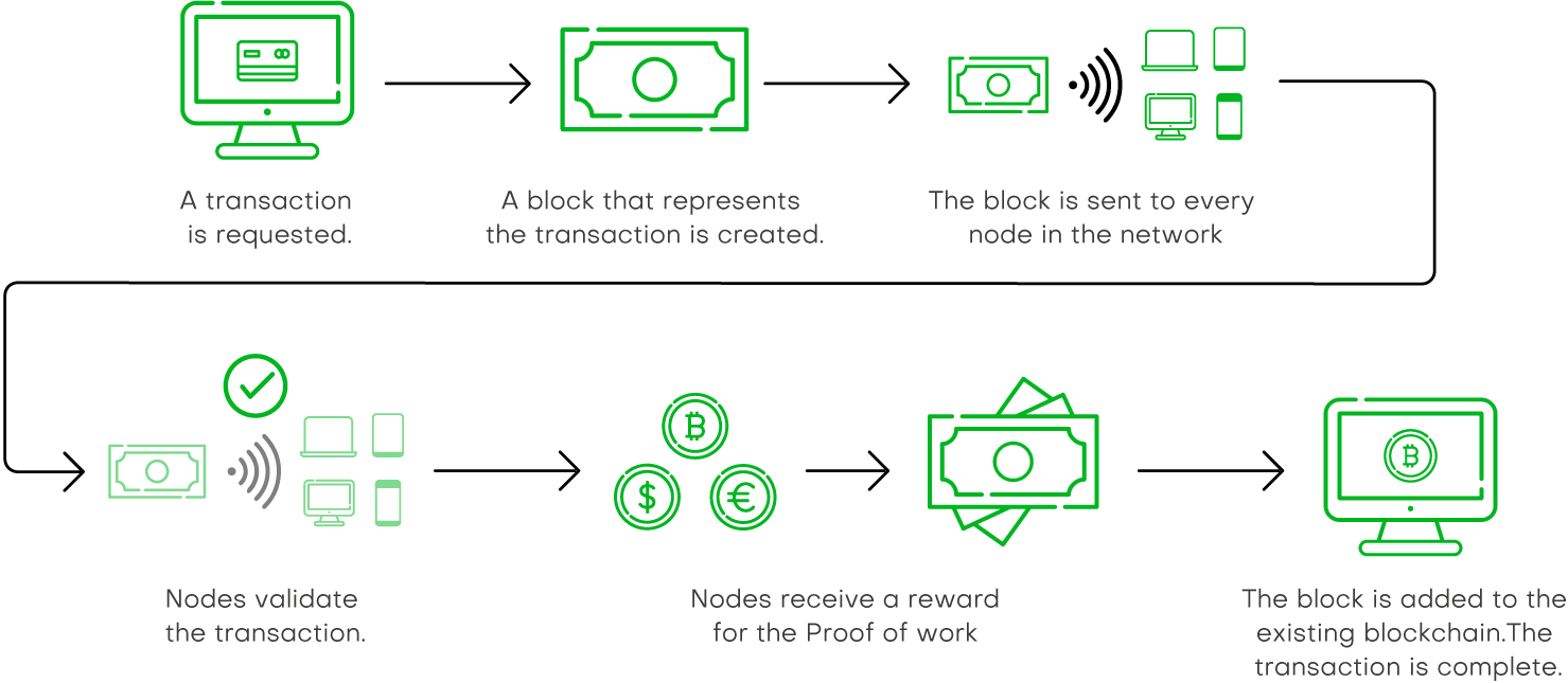 exchange diagram