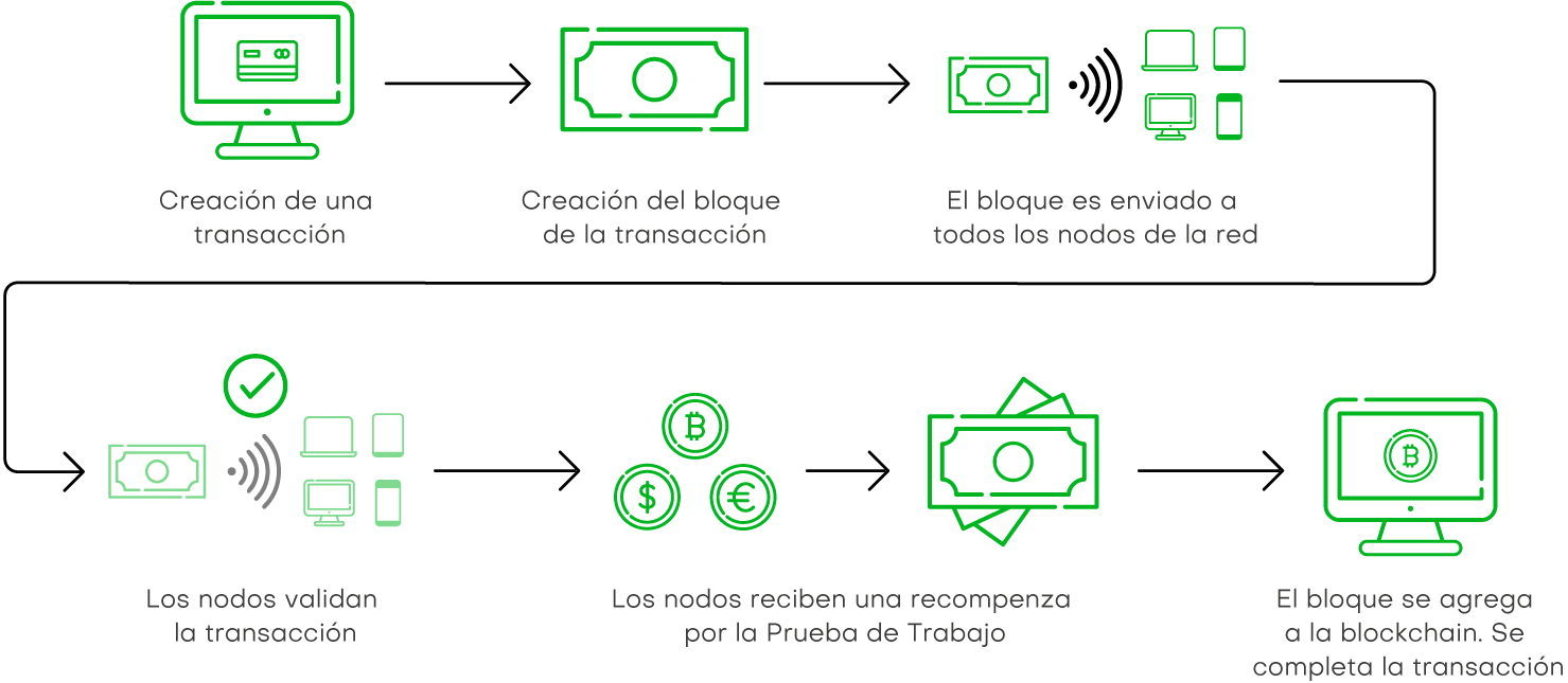 exchange diagram