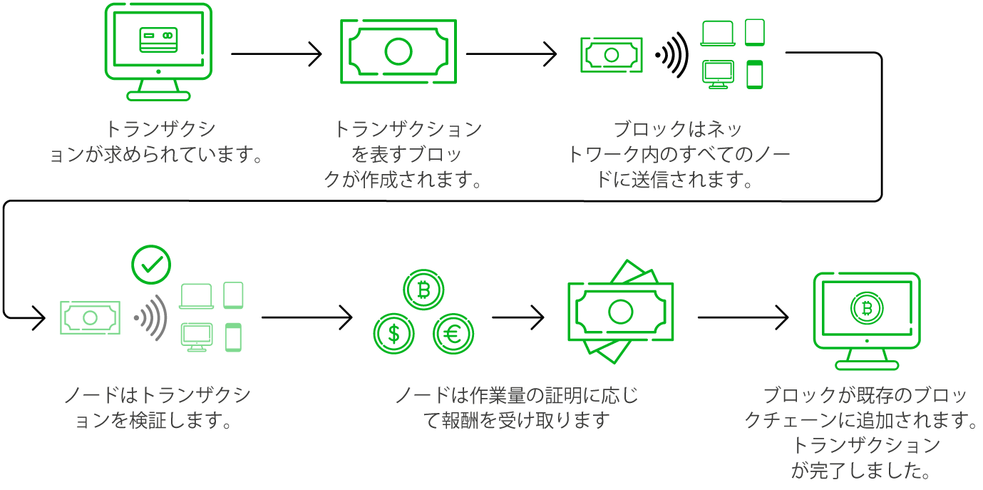 exchange diagram