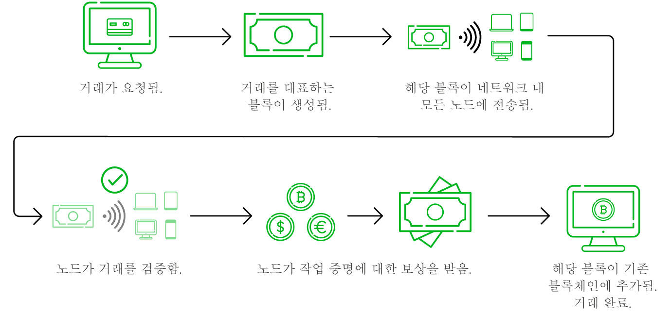 exchange diagram