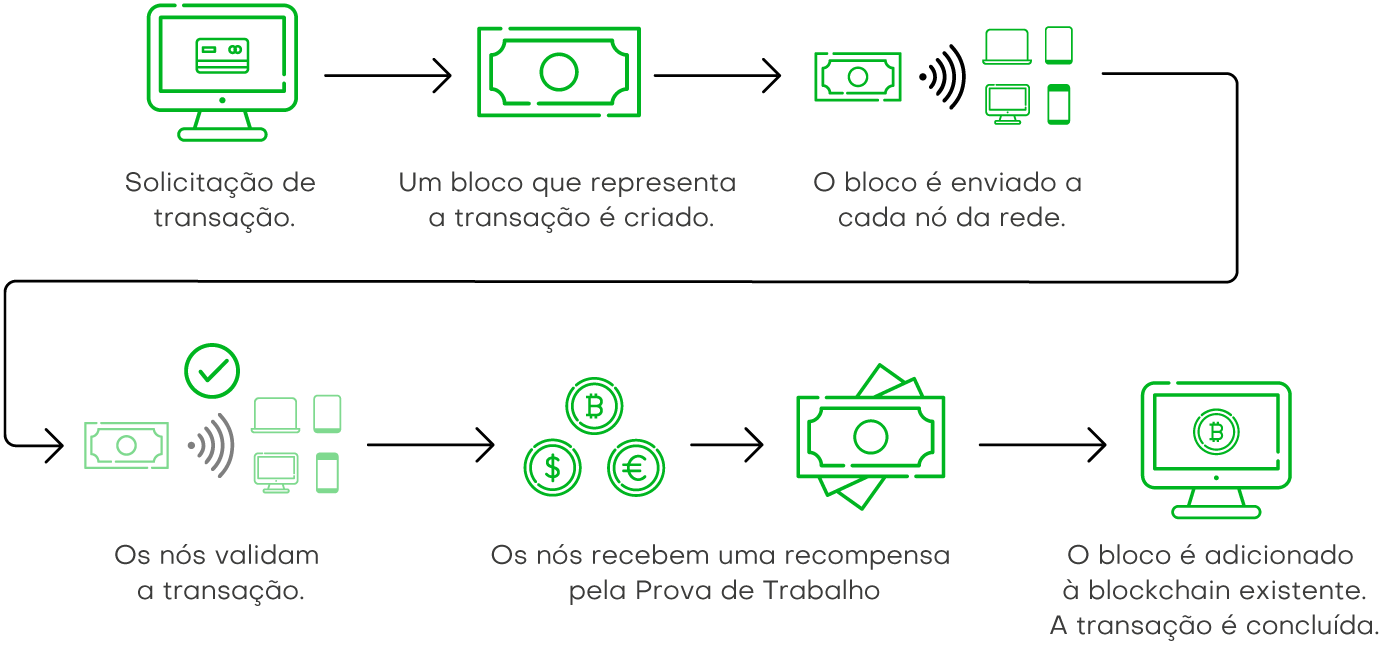 exchange diagram