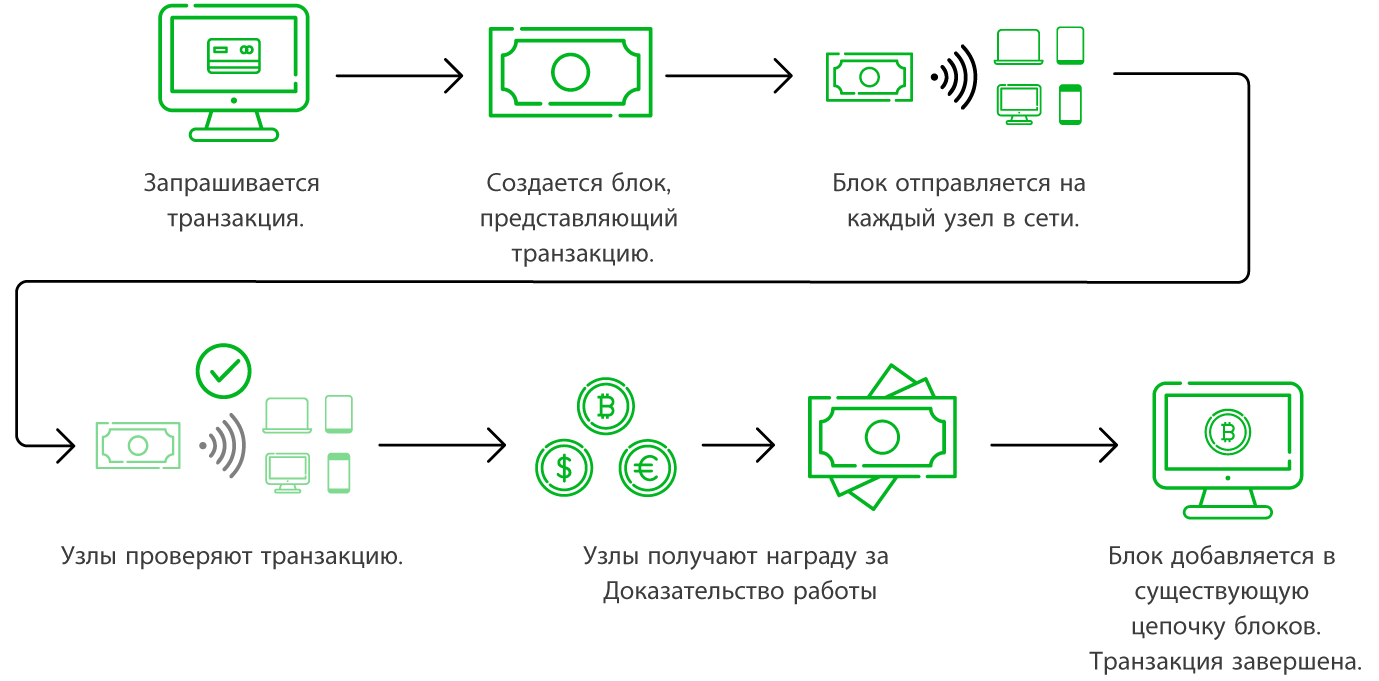 exchange diagram