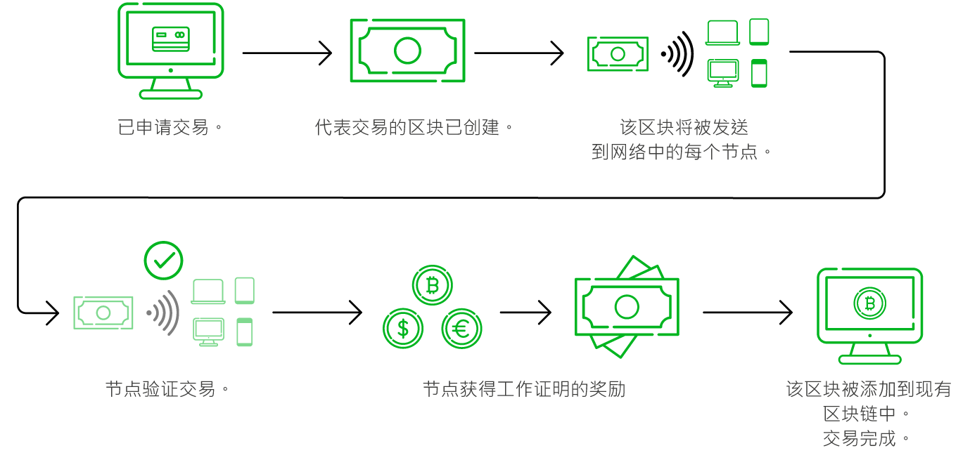 exchange diagram