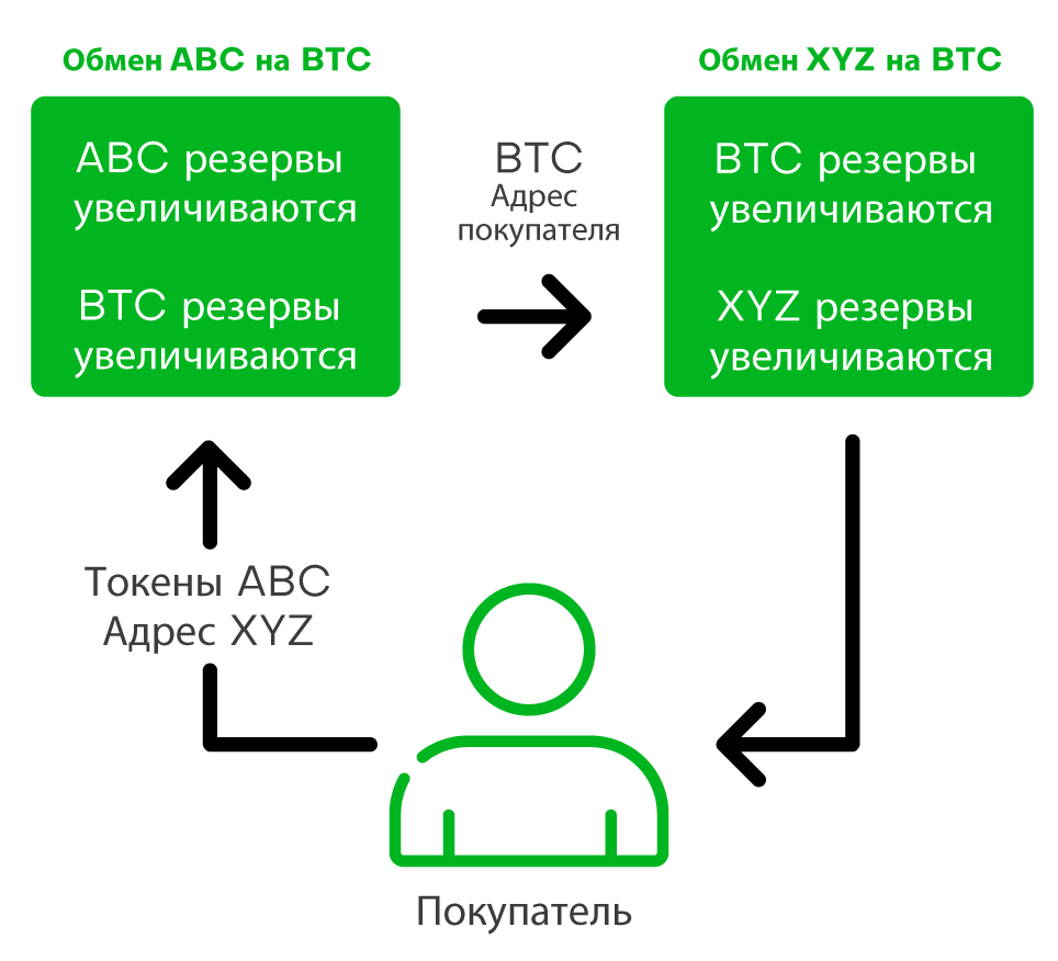 exchange diagram