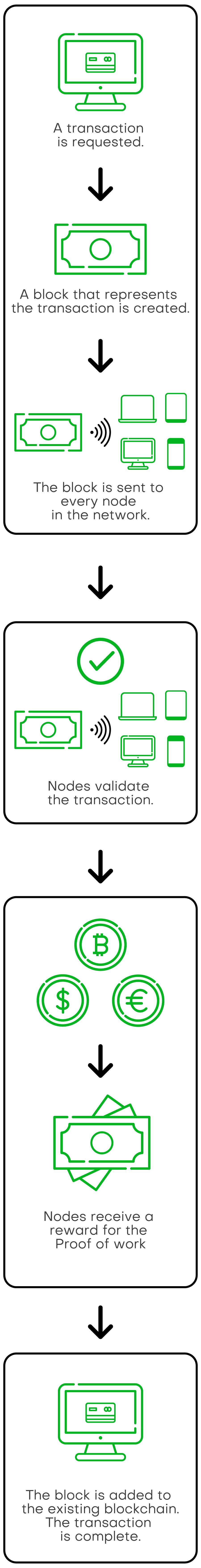 exchange diagram