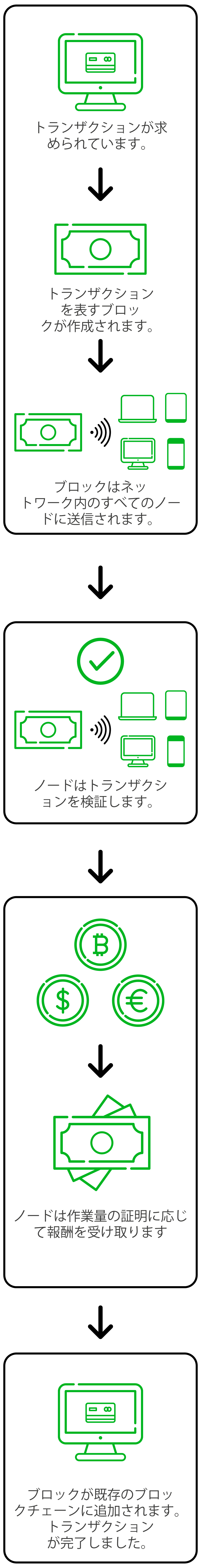 exchange diagram