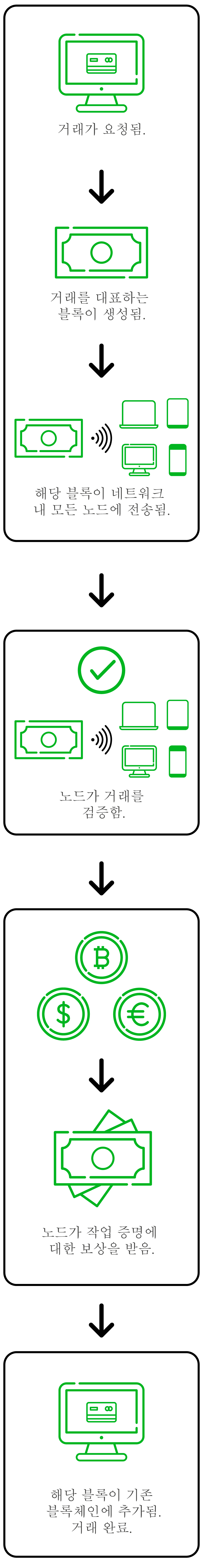 exchange diagram