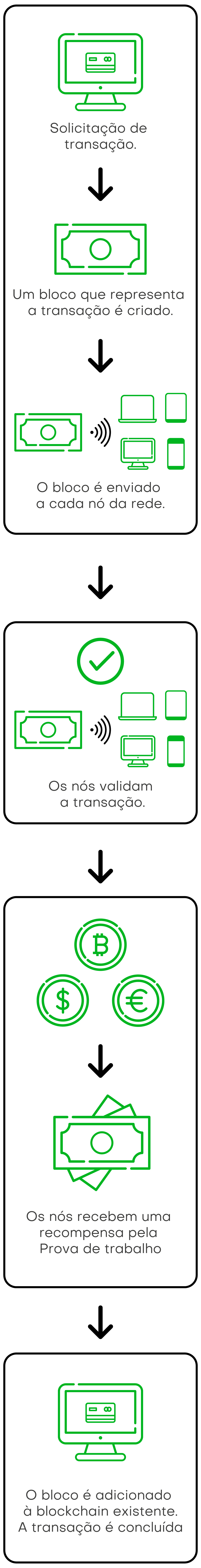 exchange diagram