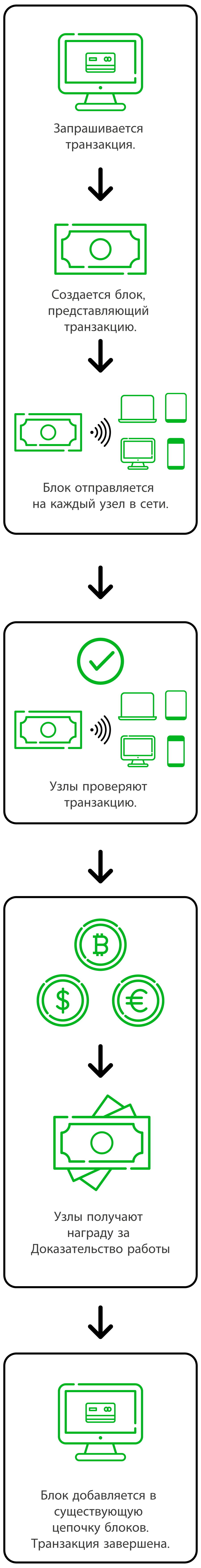 exchange diagram