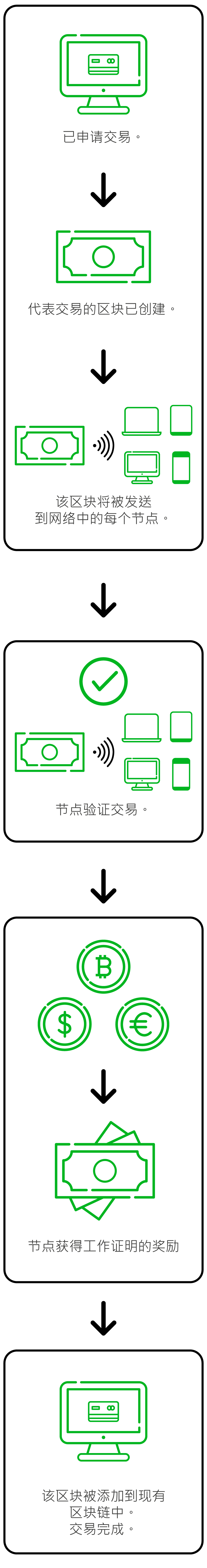 exchange diagram