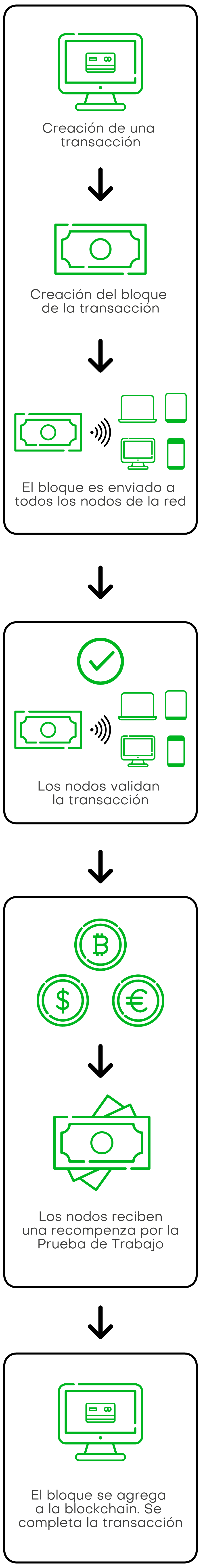 exchange diagram